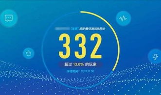 騰訊信用正式挑戰(zhàn)芝麻信用 未來更多服務(wù)實現(xiàn)免押金化